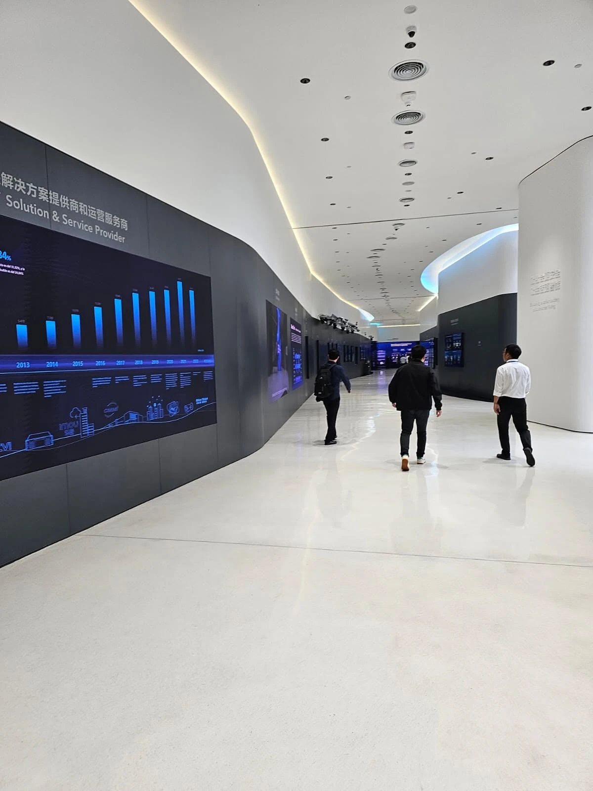 Visita al headquarter de Dahua · China
