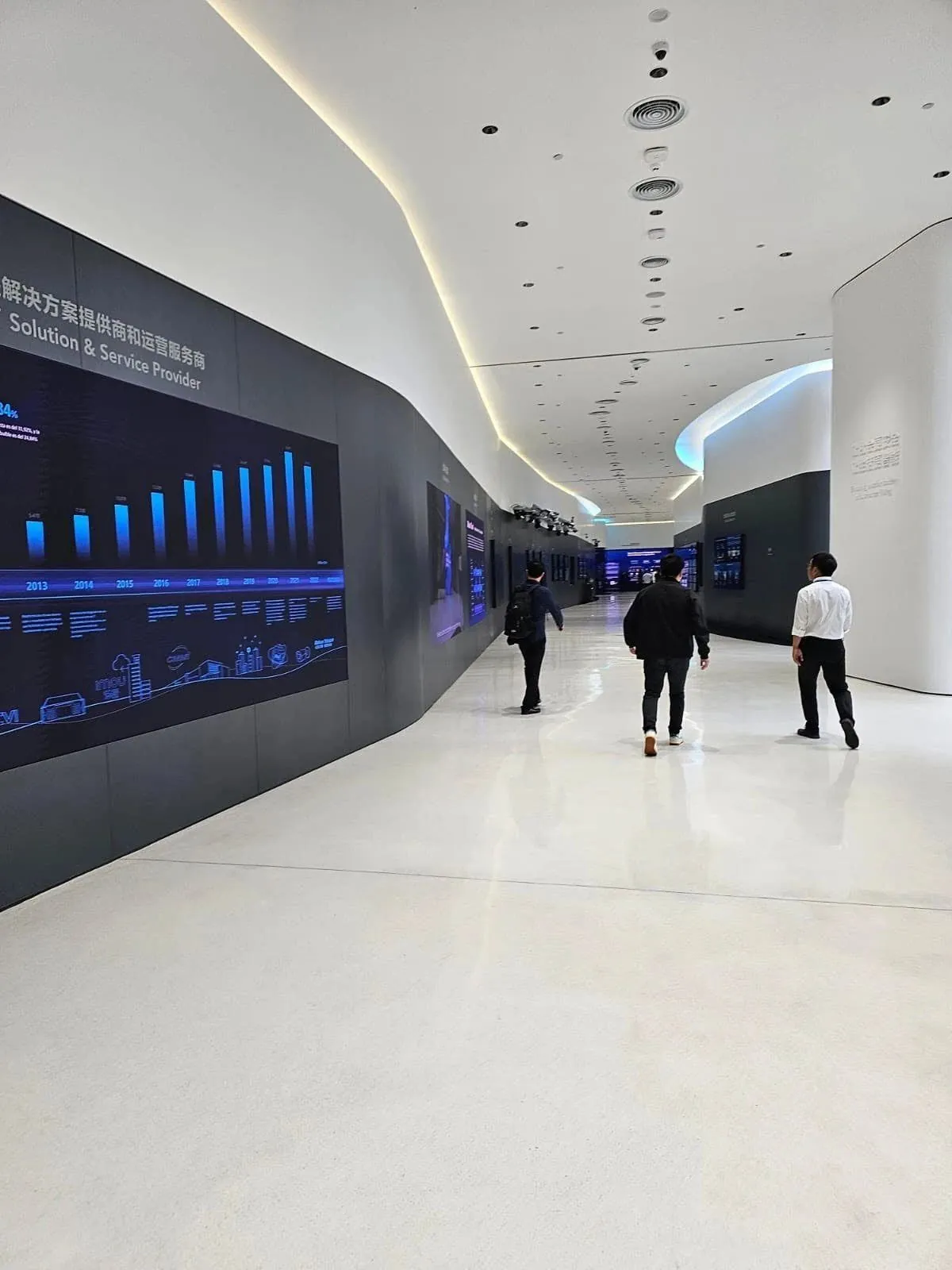 Visita al headquarter de Dahua · China